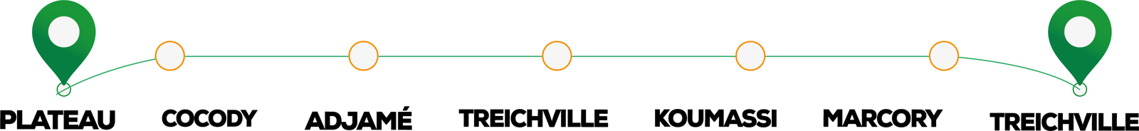 Parcours : Plateau, Cocody, Adjamé, Treichville, Koumassi, Marcory, Treichville